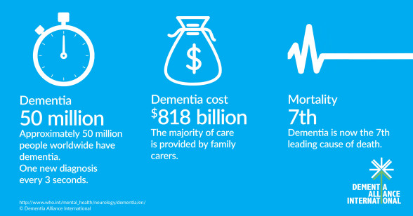 Facts-about-Dementia-1.jpg